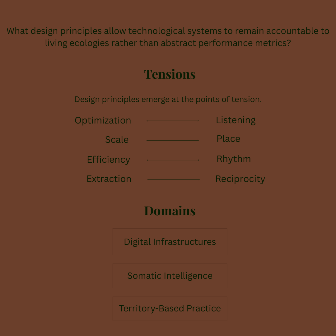 Core Inquiry Diagram